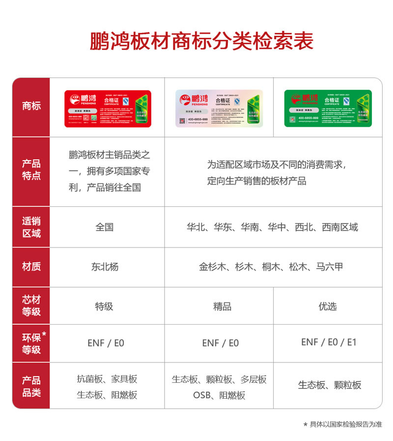 东升国际板材商标分类