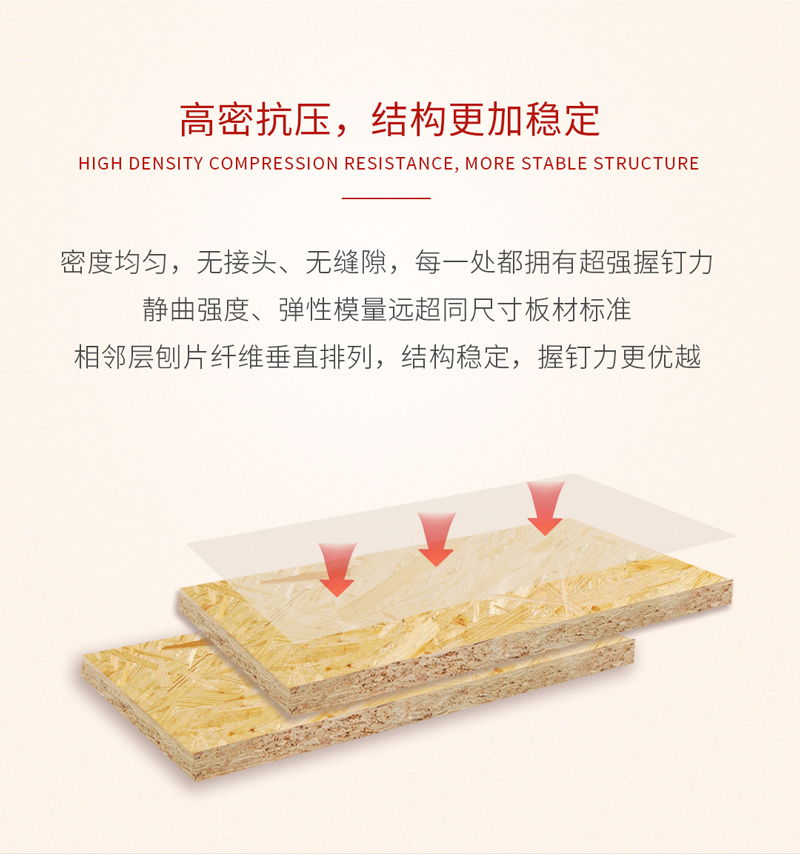 1564381825985721 东升国际欧松板优点