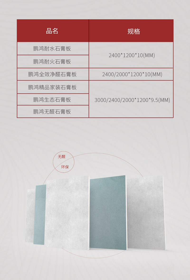 东升国际石膏板规格