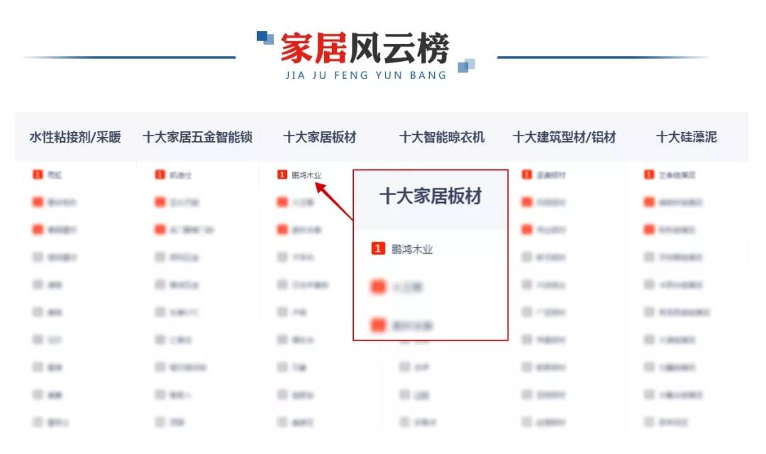 再添新荣耀！东升国际荣膺央广网“十大推荐板材品牌”