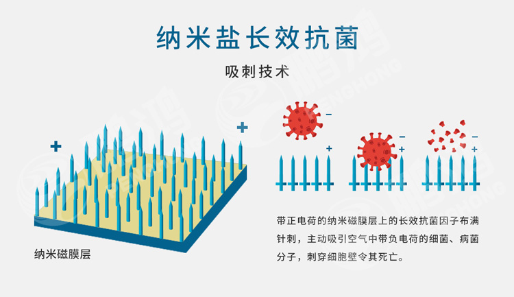 1661405898496724 抗菌板材原理