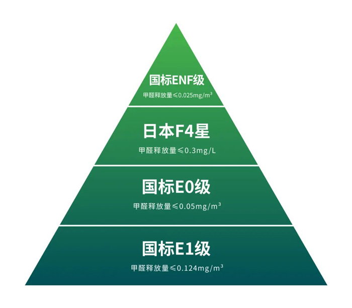 1664242015261629 æ¿æçŽ¯ä¿æ ‡å‡†