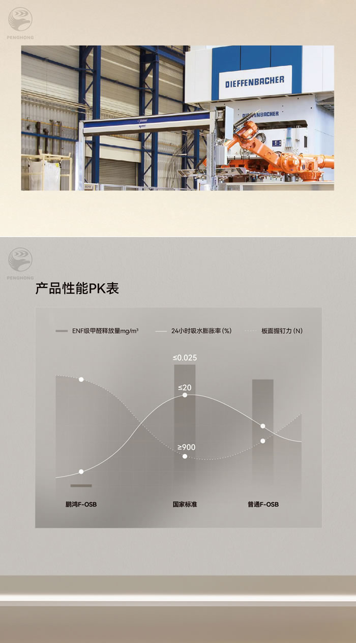 东升国际fosb板材厚度 东升国际fosb板材厚度