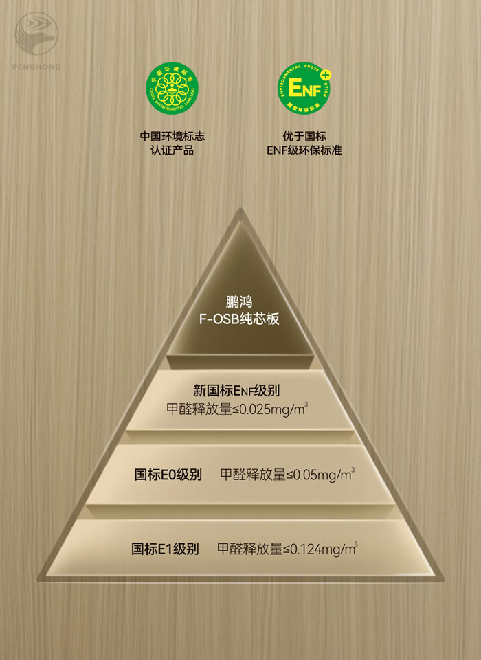 东升国际FOSB无醛板材